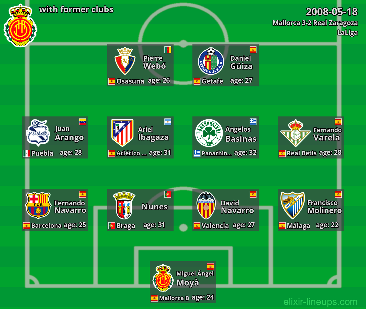 Mallorca with latter clubs 2008-05-18