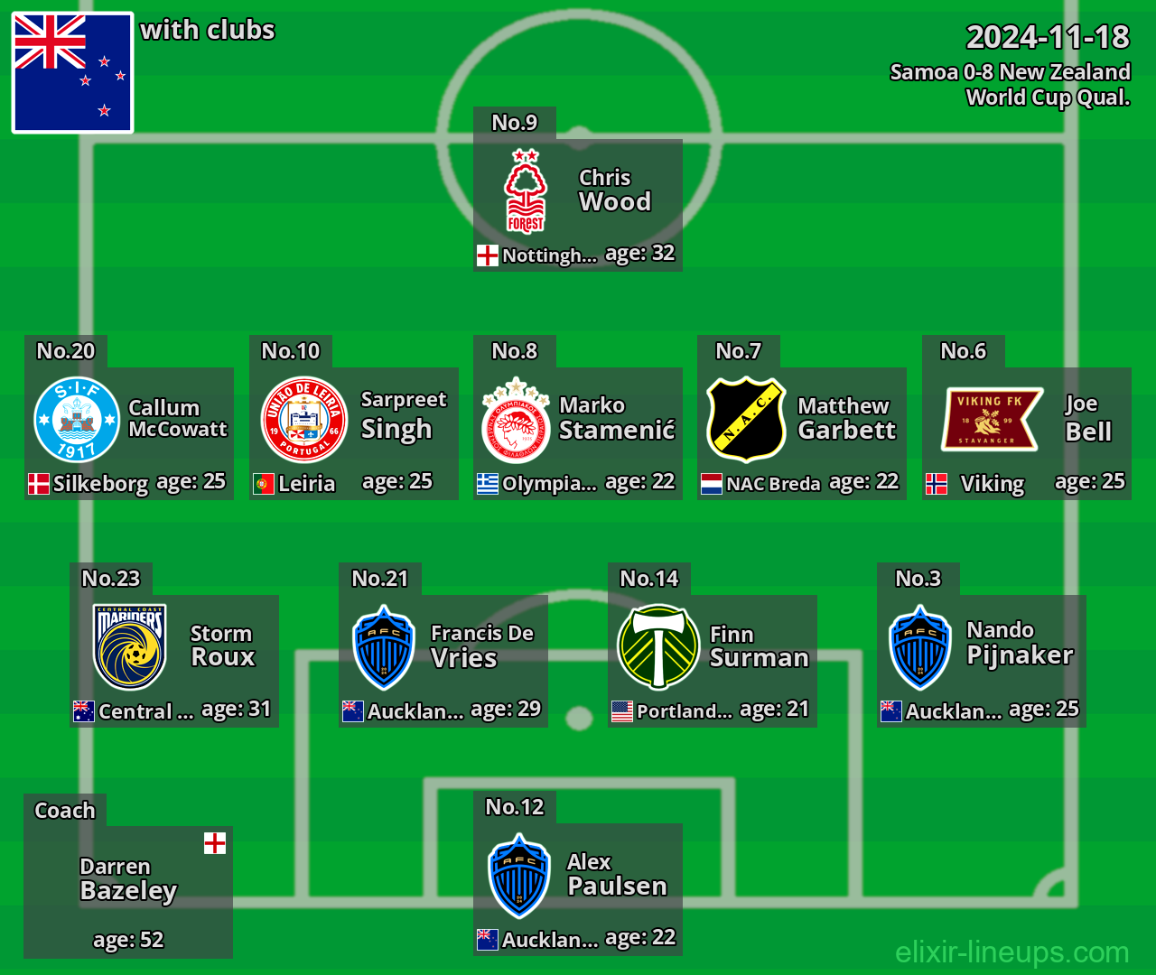 New Zealand 2024-11-18