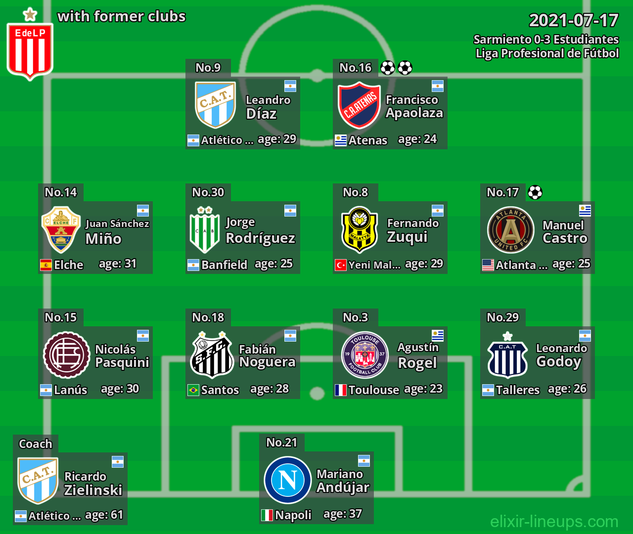 Estudiantes with former clubs 2021-07-17