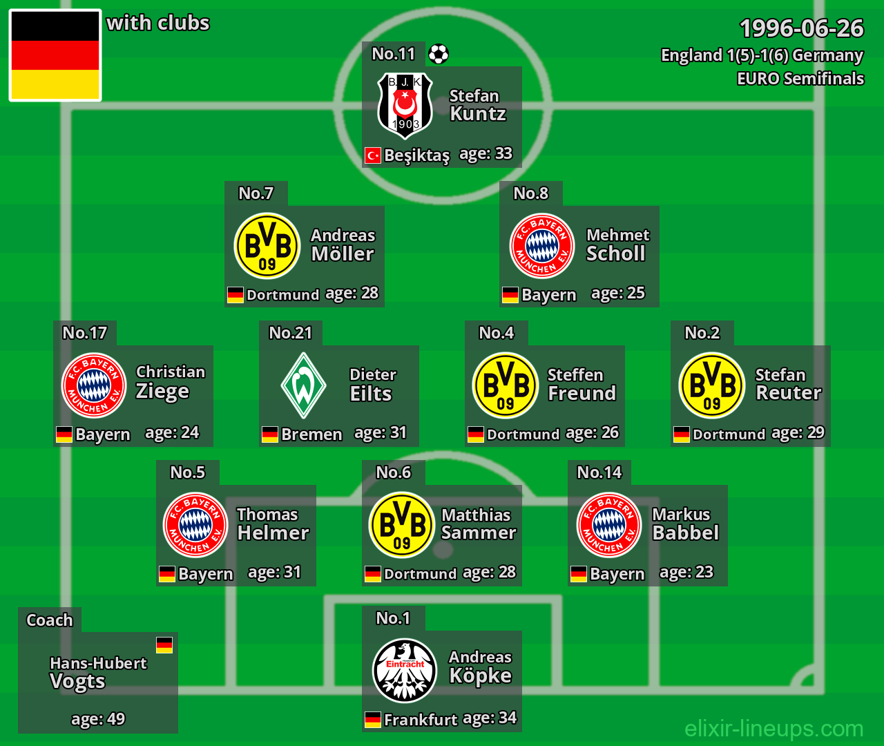 Germany 1996-06-26