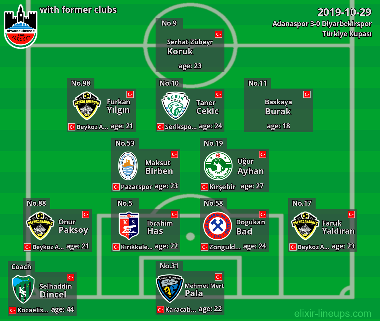 Diyarbekirspor with former clubs 2019-10-29