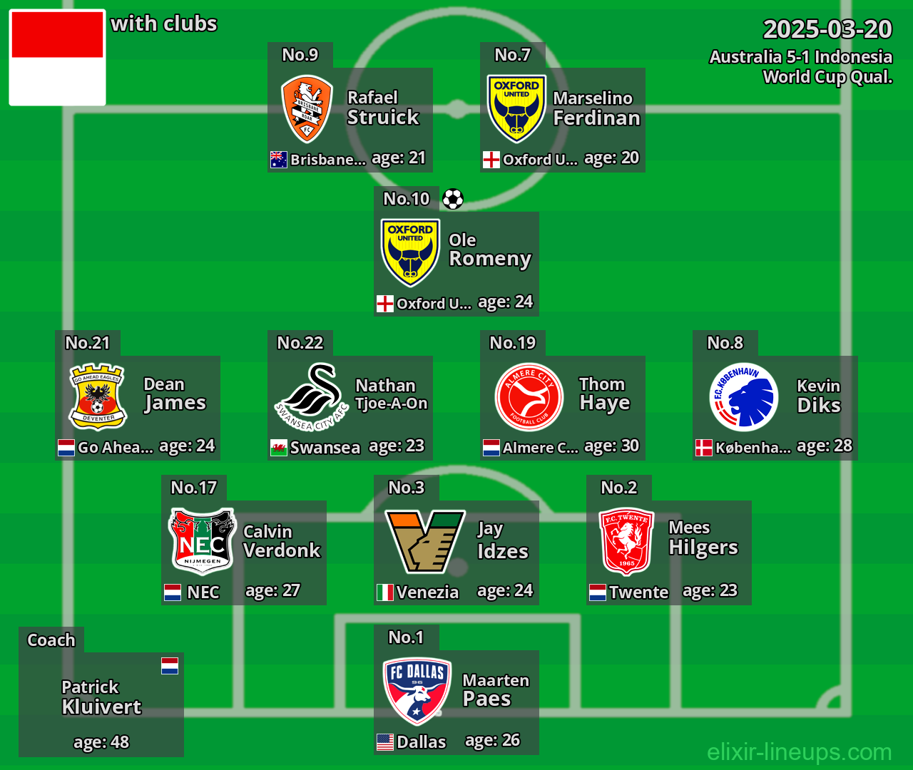 Indonesia 2025-03-20