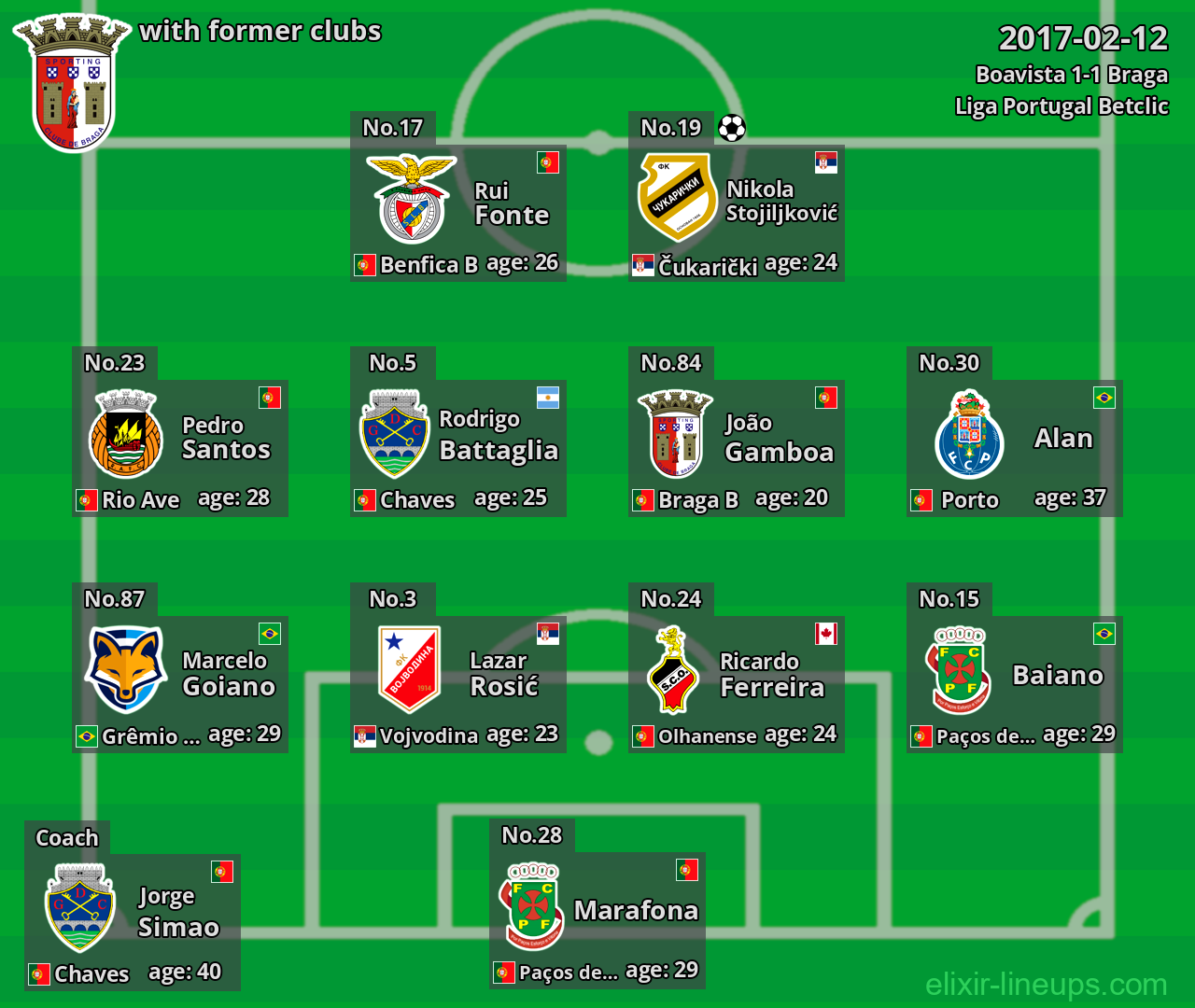Braga with latter clubs 2017-02-12