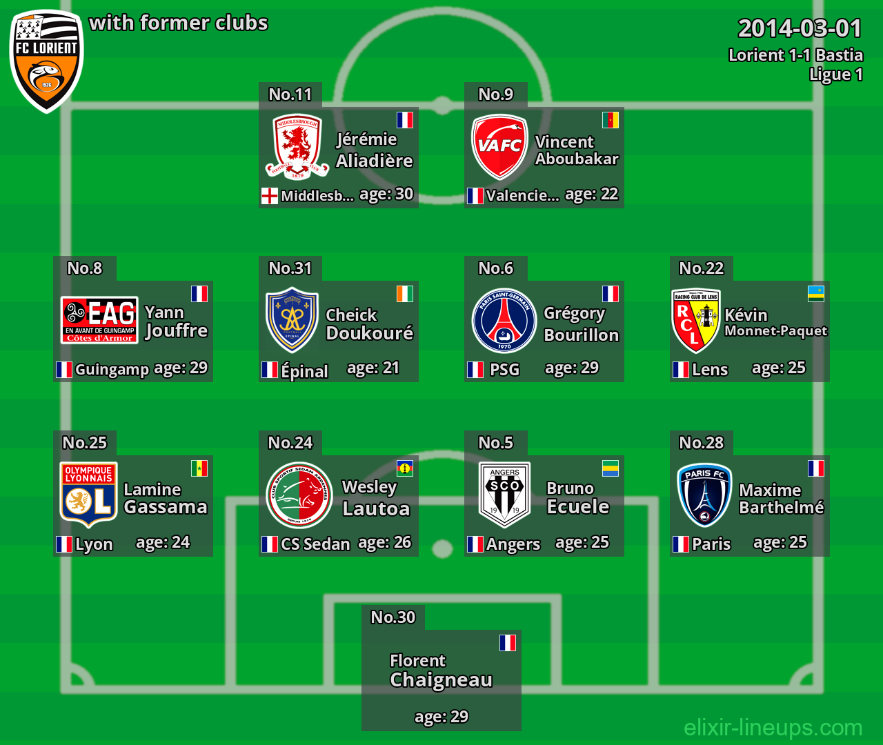 Lorient with former clubs 2014-03-01