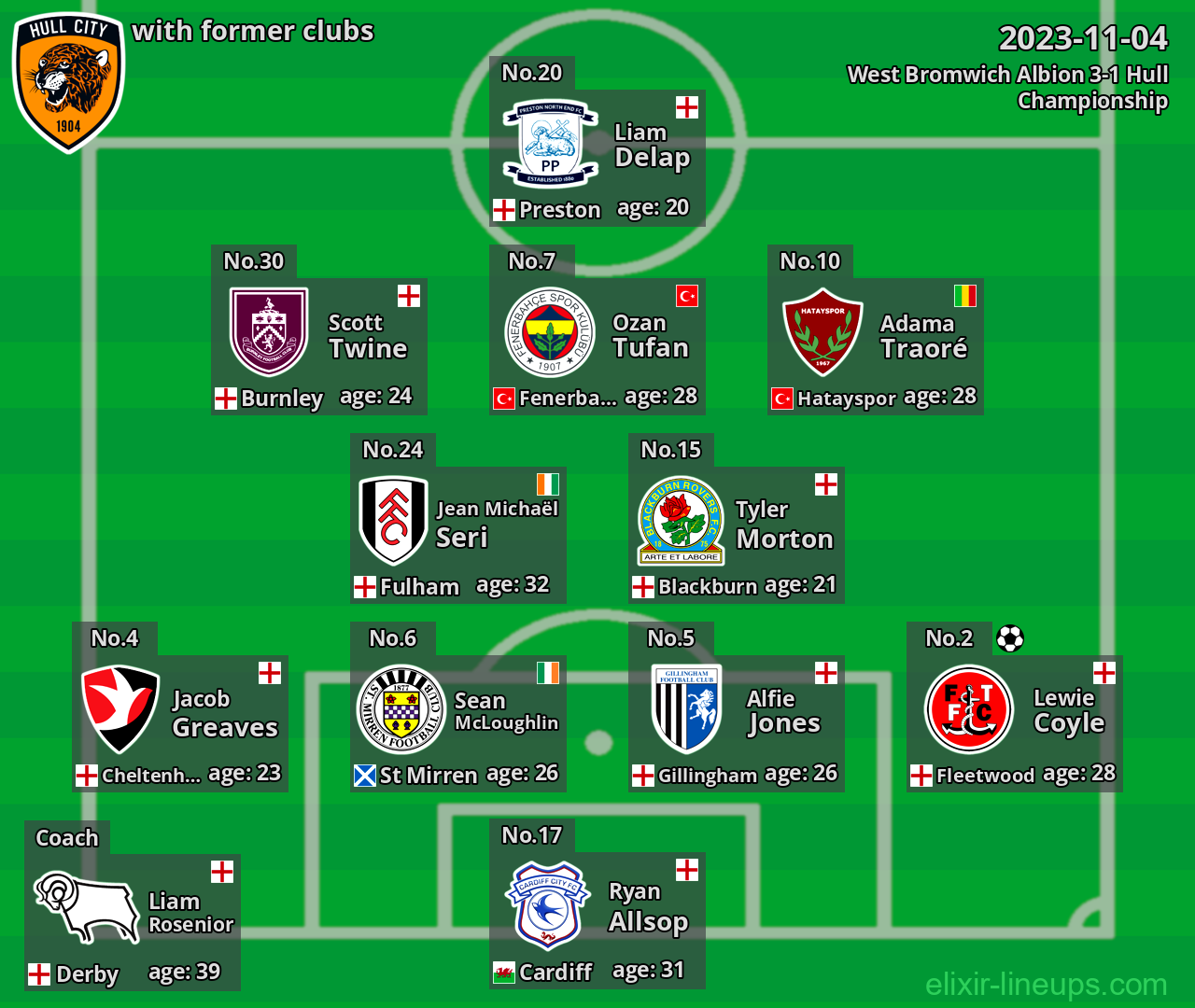 Hull with latter clubs 2023-11-04