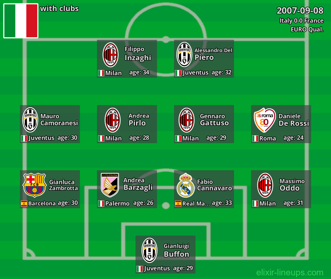 Italy 2007-09-08