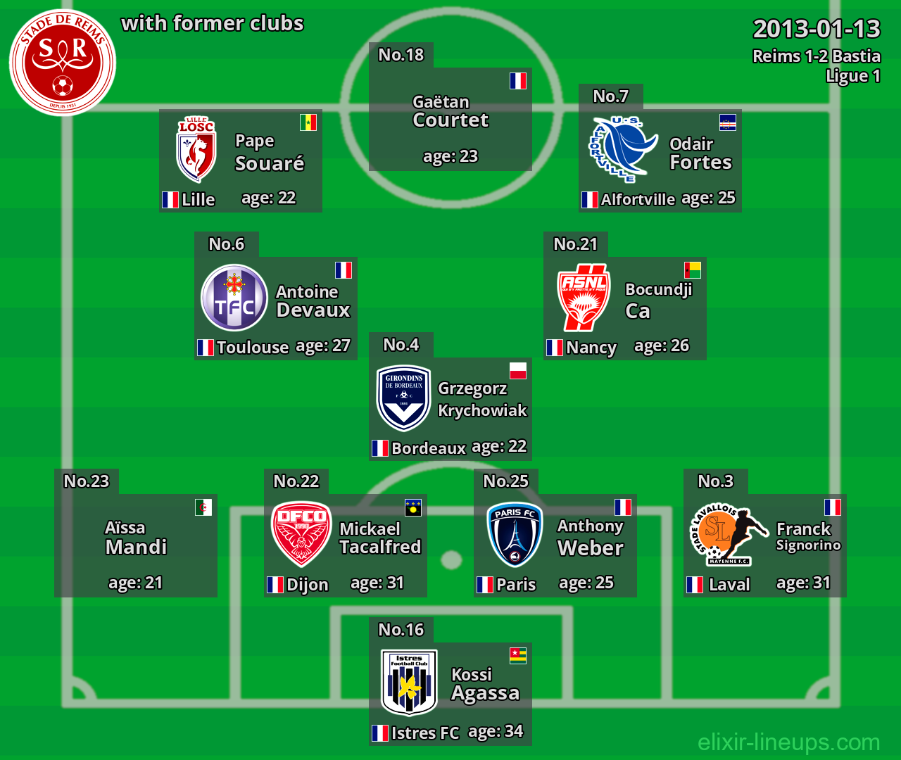 Reims with former clubs 2013-01-13