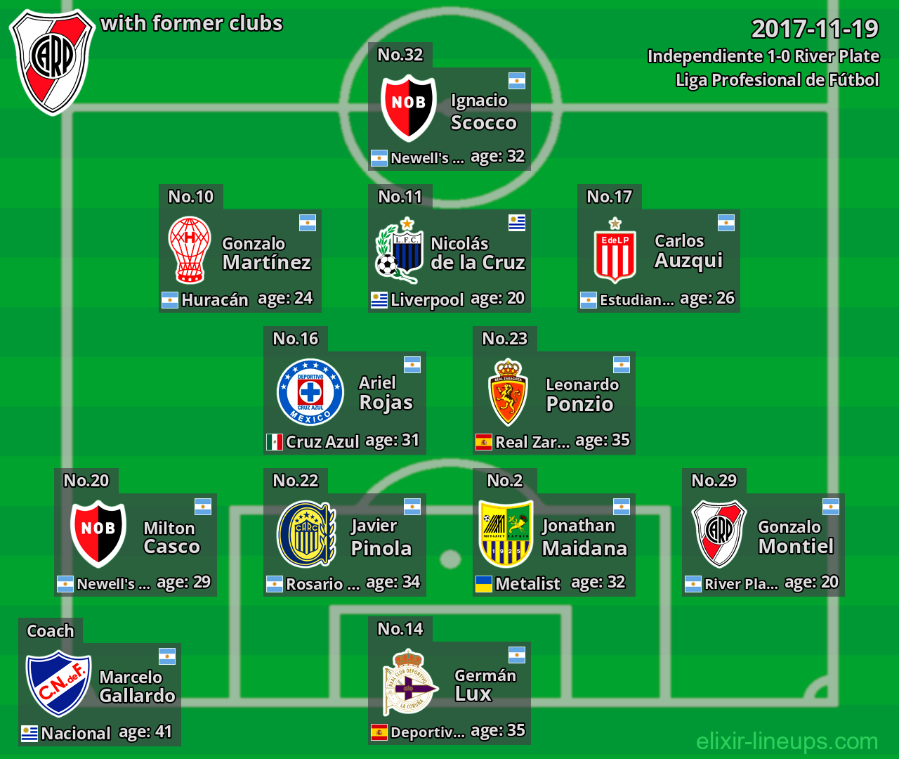 River Plate with former clubs 2017-11-19