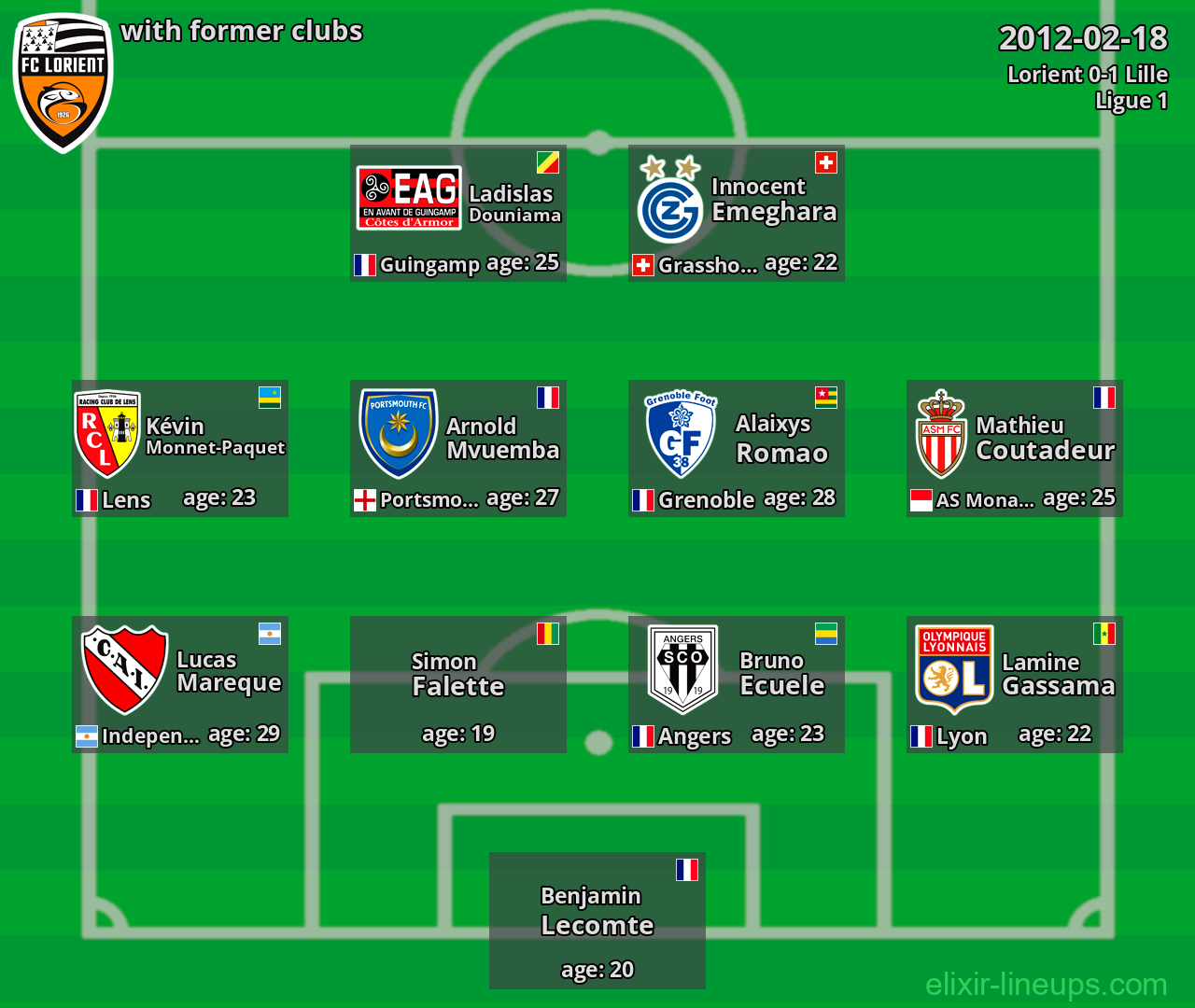 Lorient with latter clubs 2012-02-18