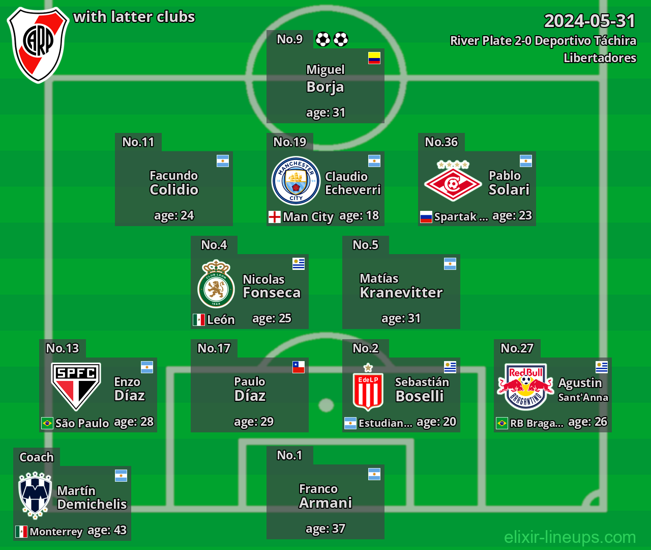 River Plate with latter clubs 2024-05-31
