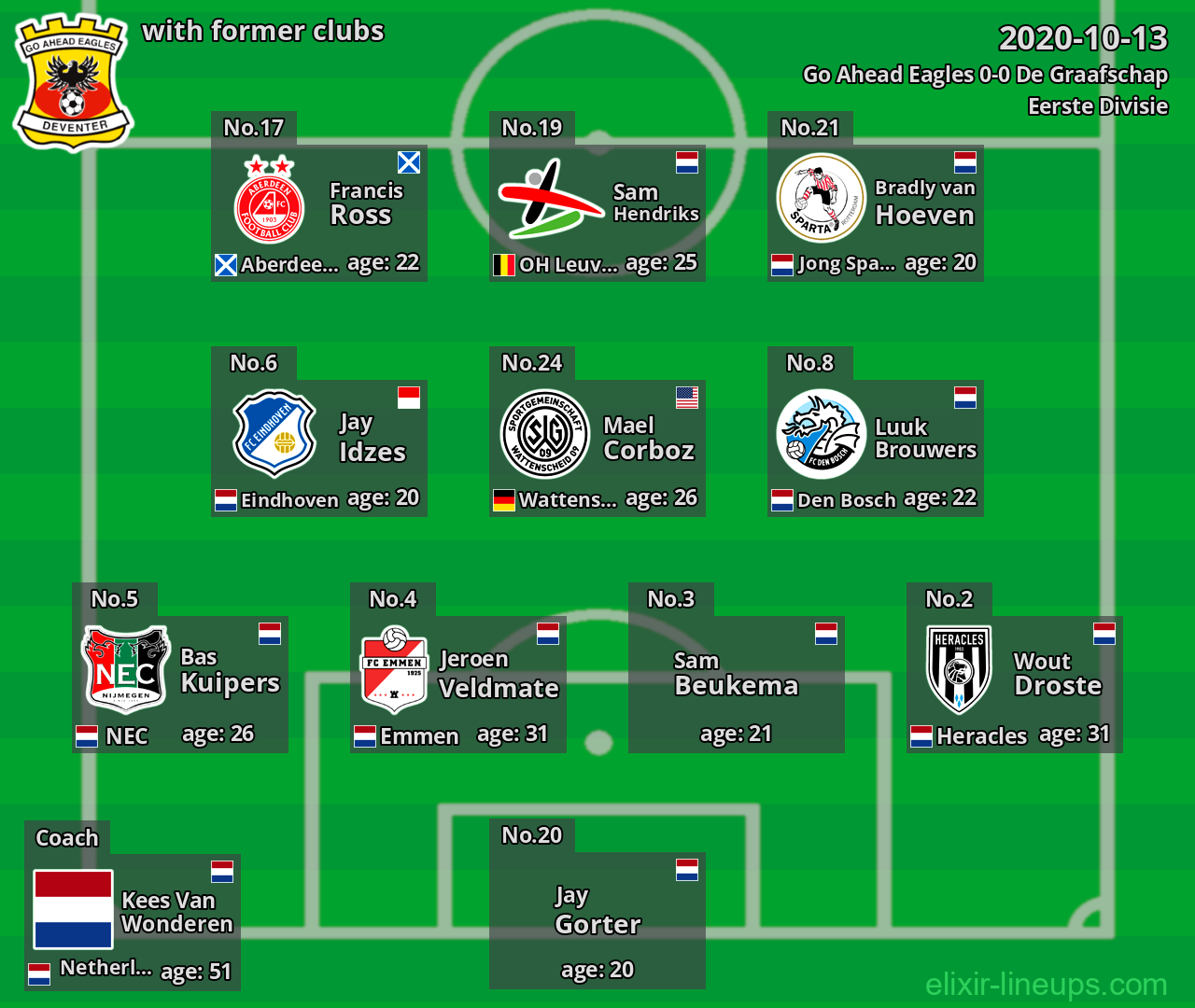 Go Ahead Eagles with former clubs 2020-10-13