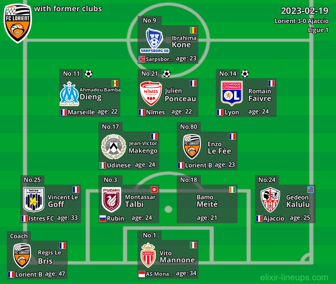 Lorient with former clubs 2023-02-19