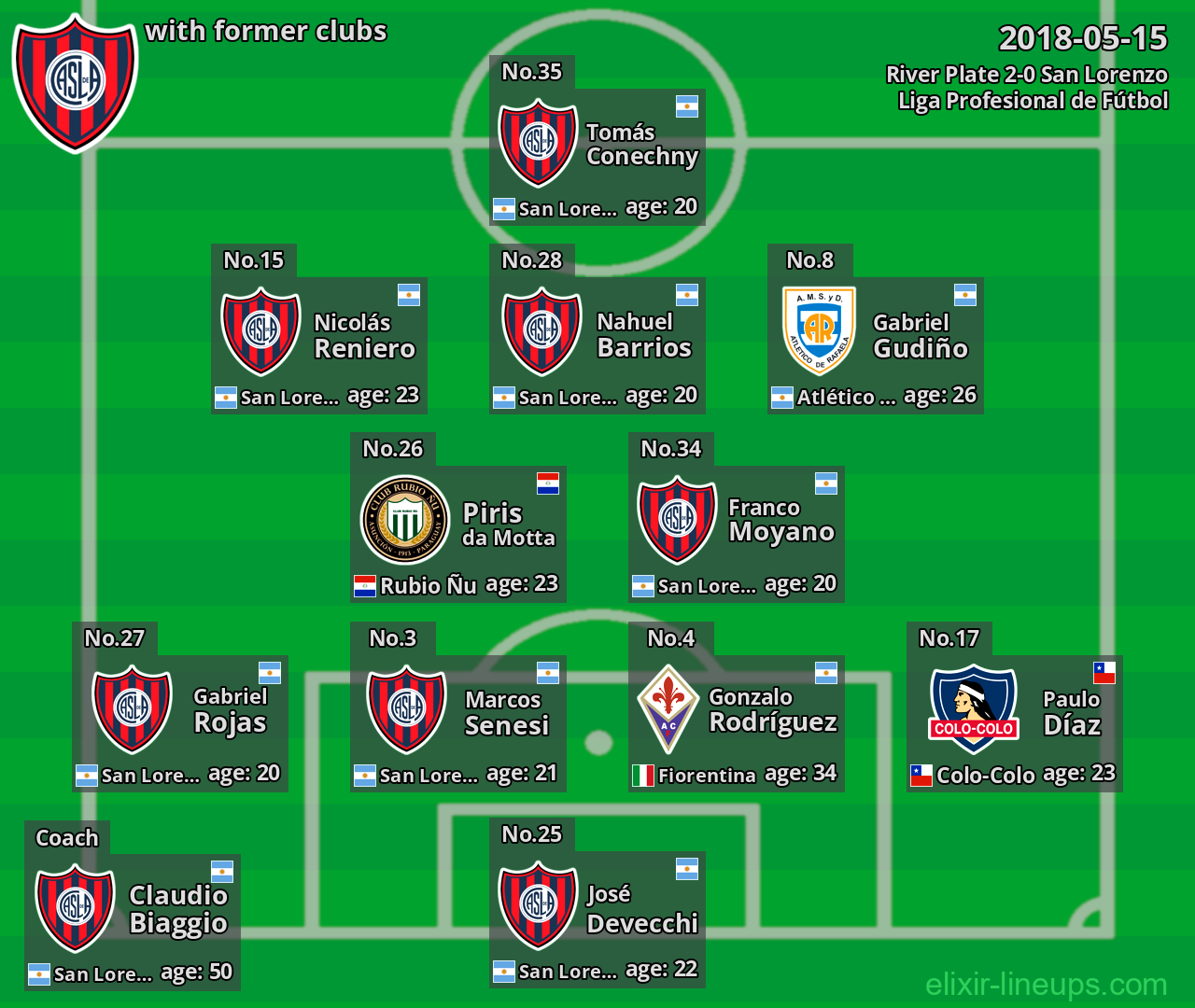 San Lorenzo with former clubs 2018-05-15