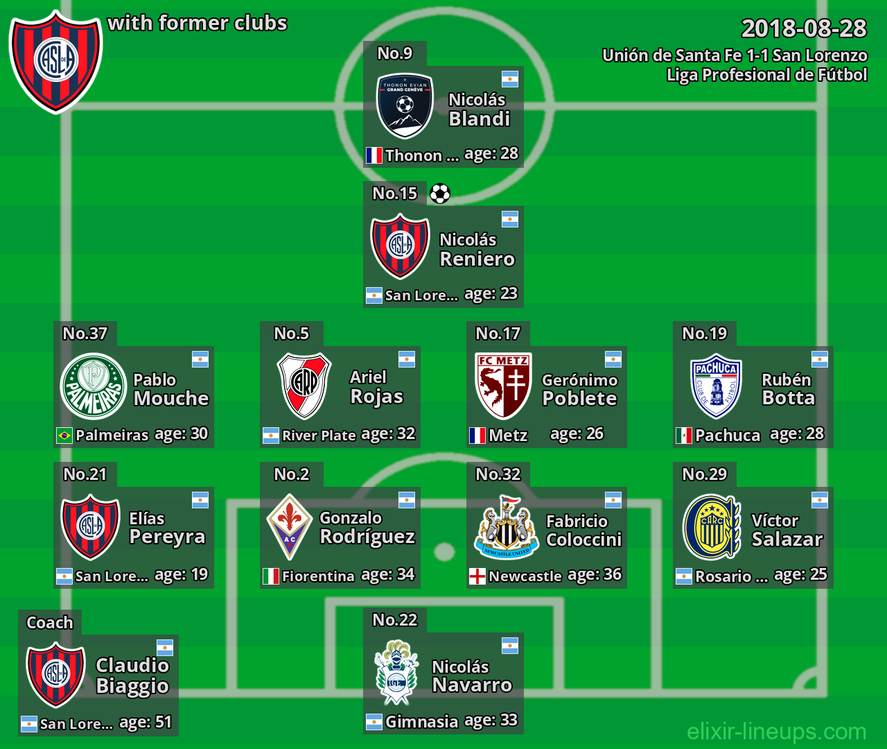 San Lorenzo with former clubs 2018-08-28