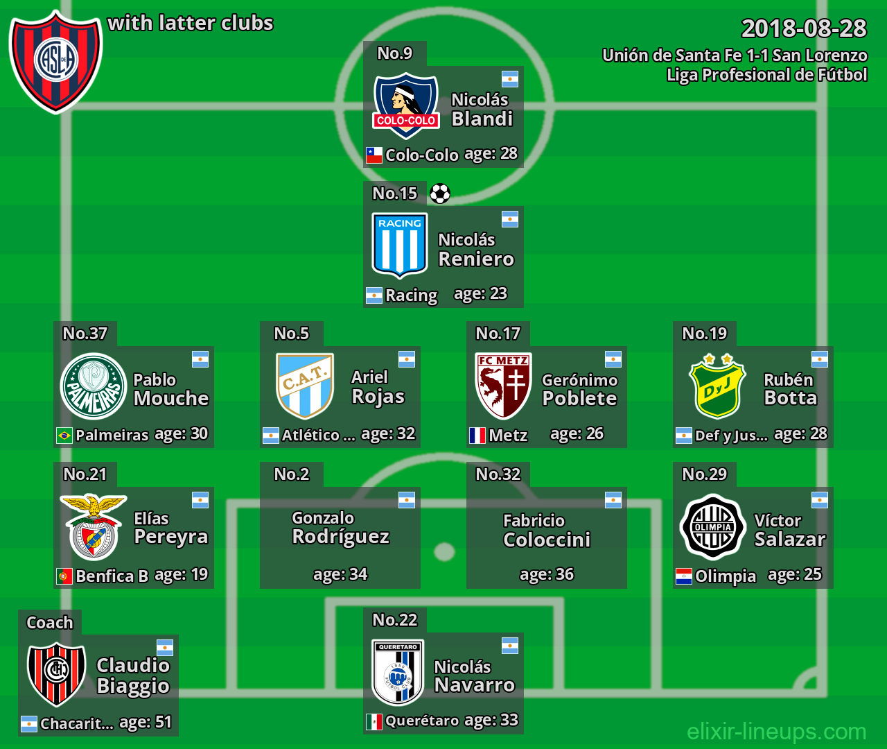 San Lorenzo with latter clubs 2018-08-28