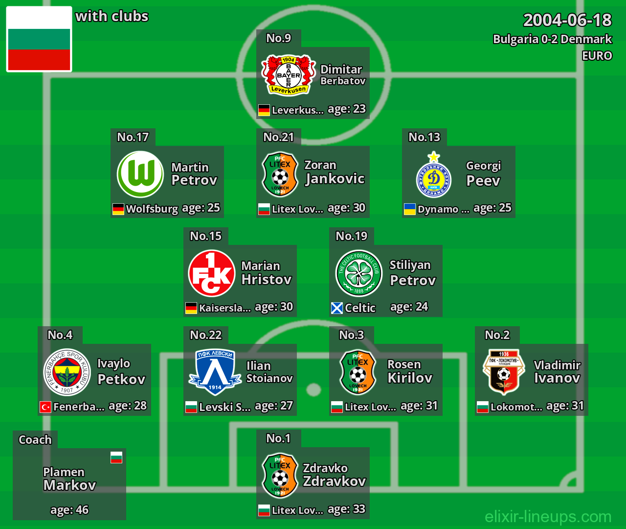 Bulgaria 2004-06-18