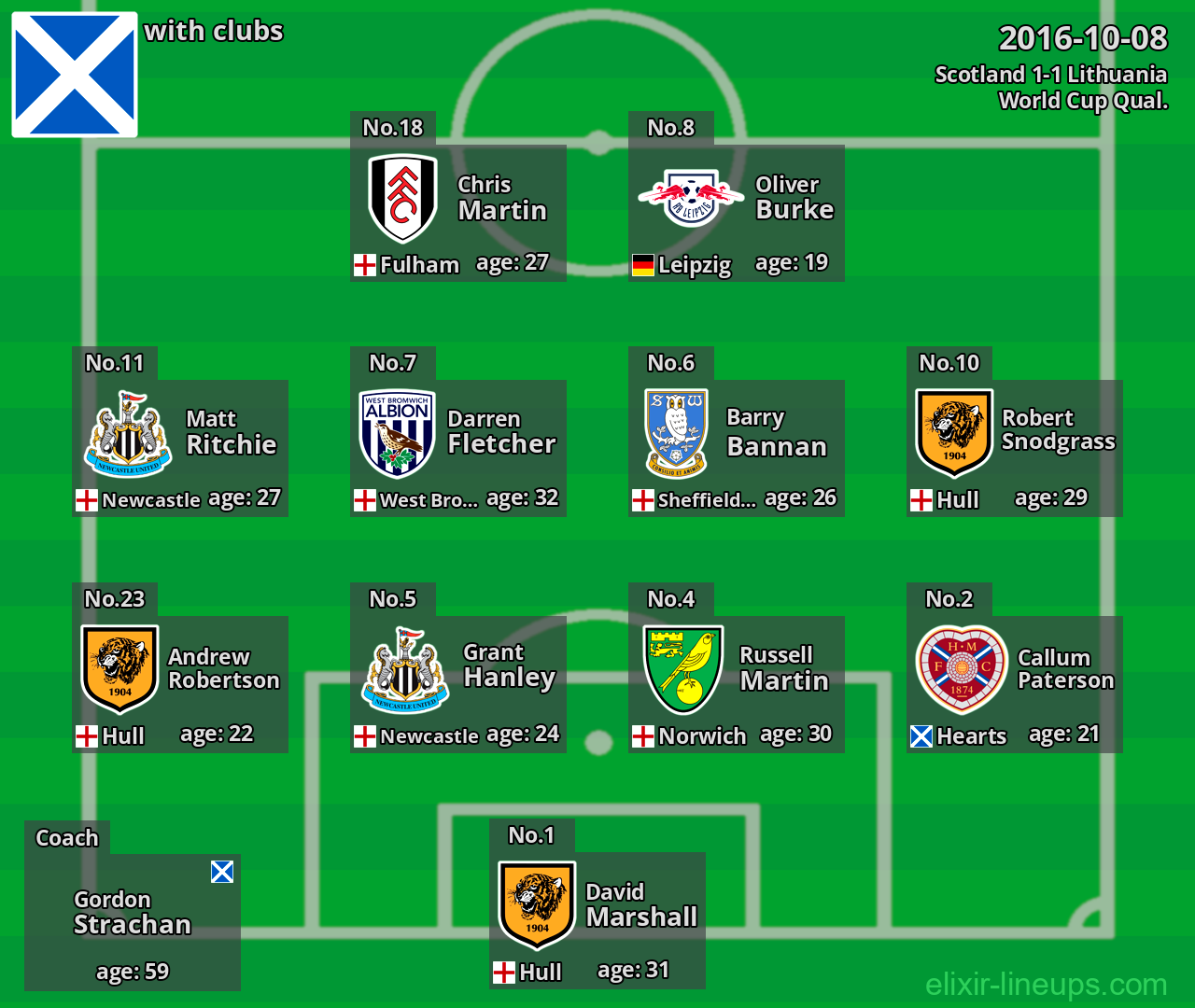 Scotland 2016-10-08
