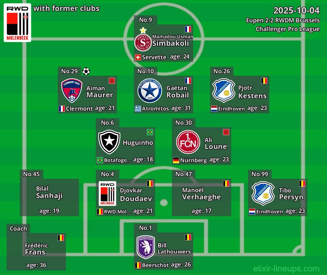 RWDM Brussels with former clubs 2025-10-04