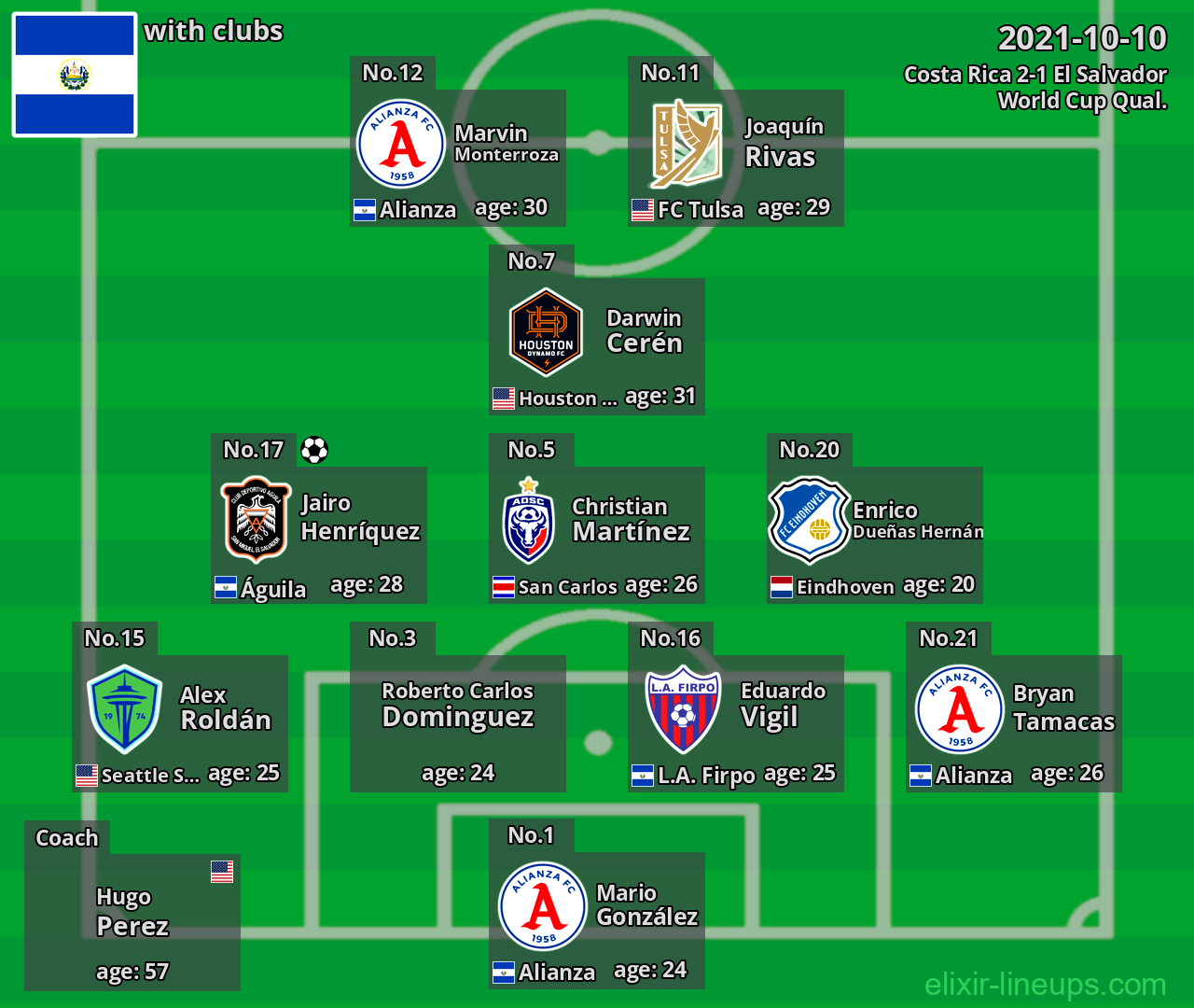 El Salvador 2021-10-10