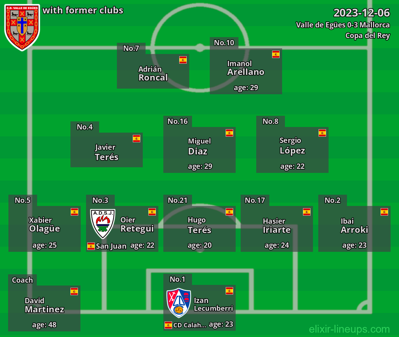 Valle de Egües with former clubs 2023-12-06