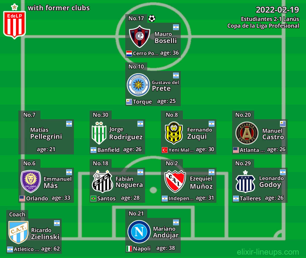 Estudiantes with former clubs 2022-02-19