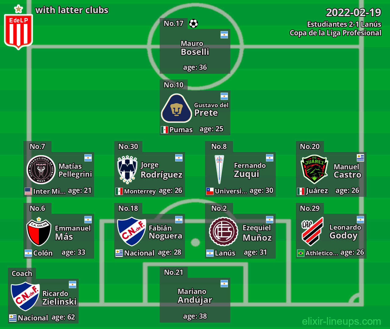 Estudiantes with latter clubs 2022-02-19