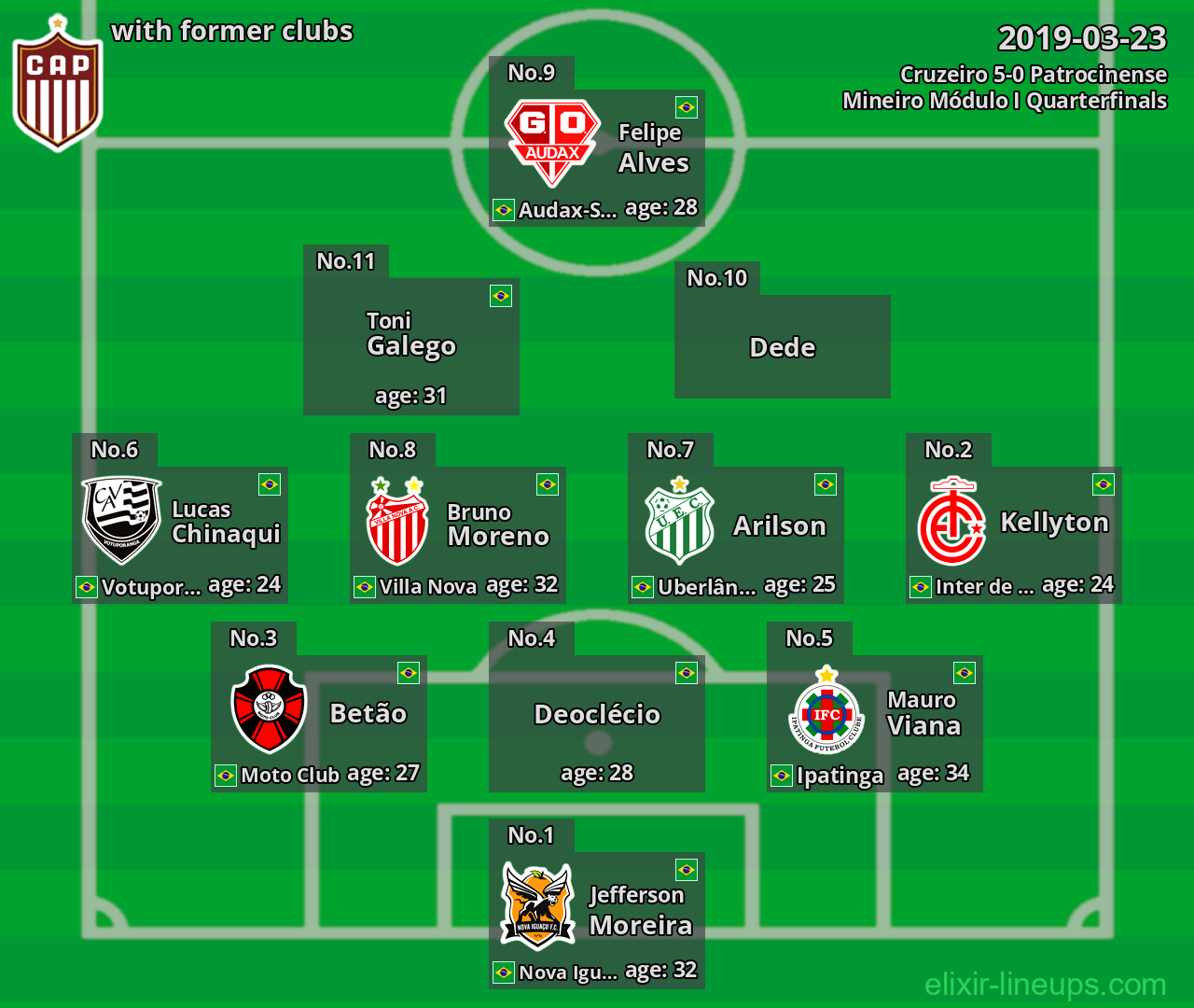 Patrocinense with latter clubs 2019-03-23