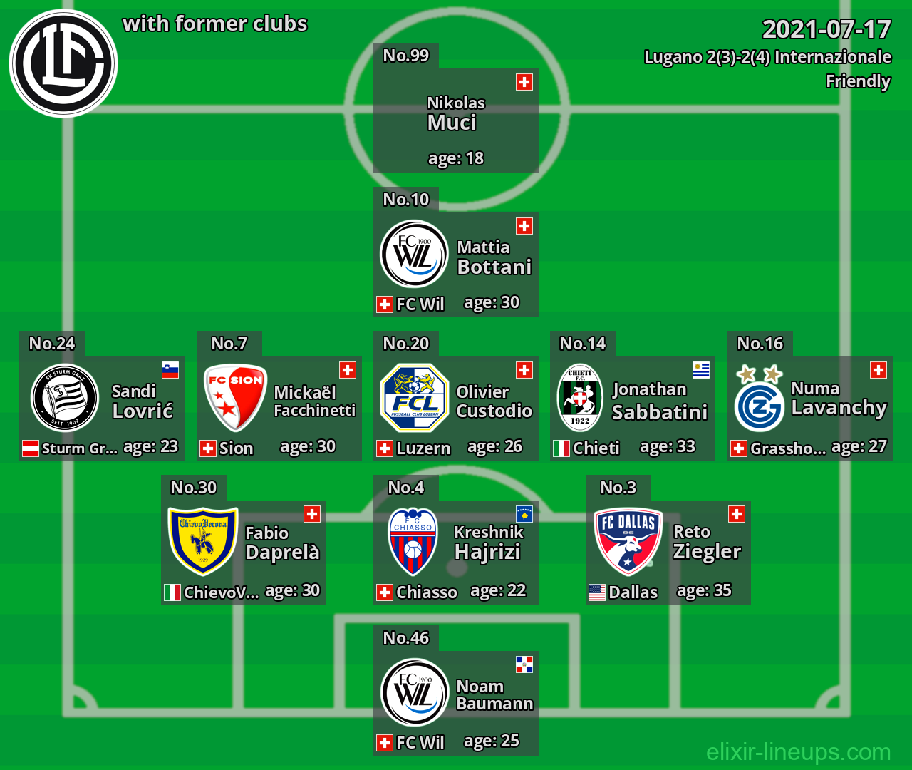 Lugano with latter clubs 2021-07-17