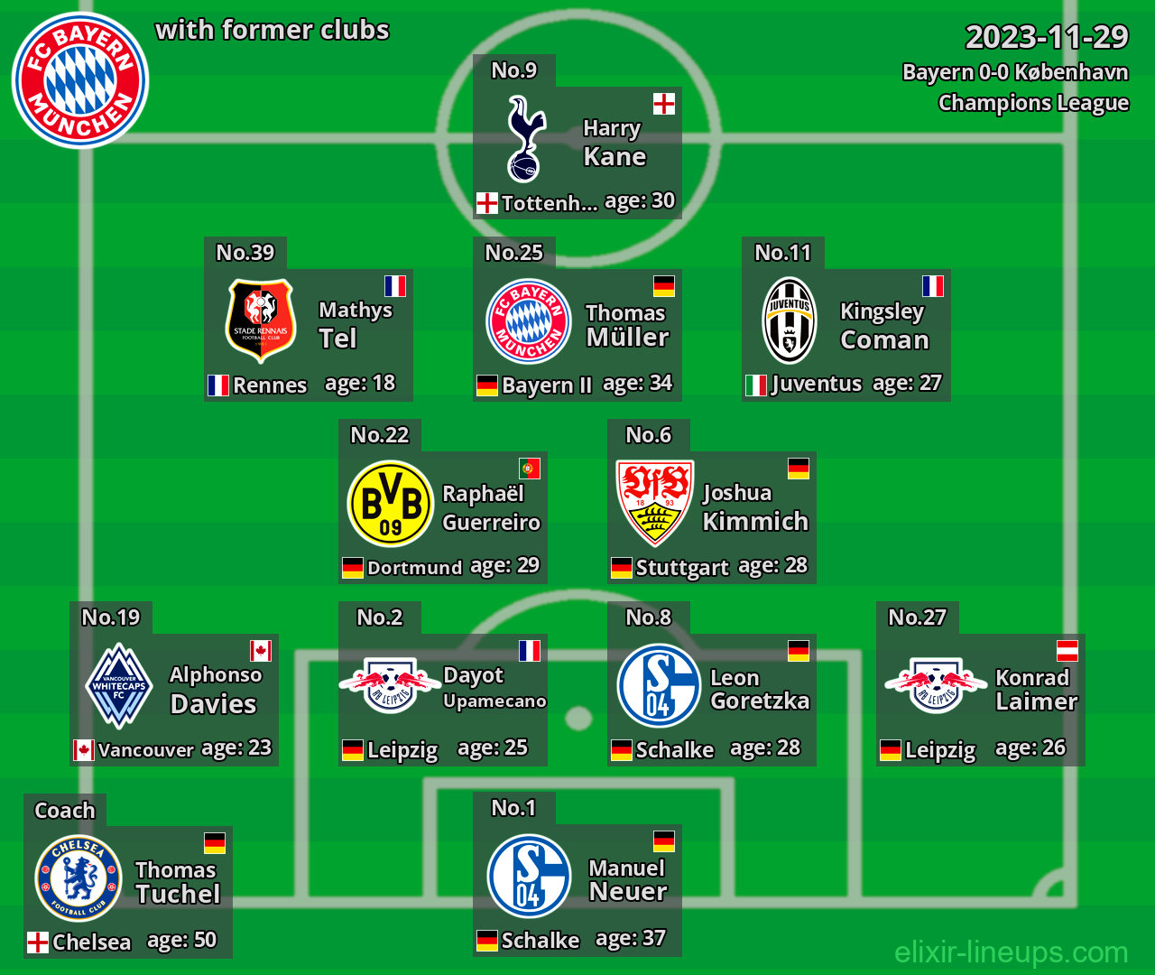 Bayern with former clubs 2023-11-29