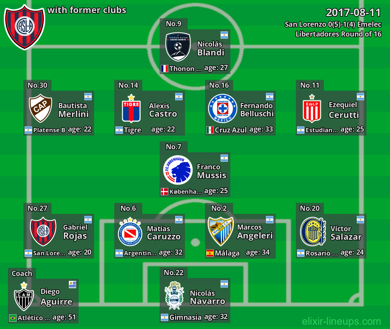 San Lorenzo with former clubs 2017-08-11