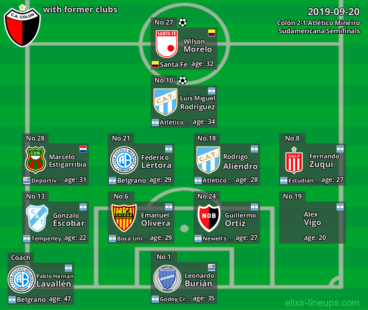 Colón with latter clubs 2019-09-20