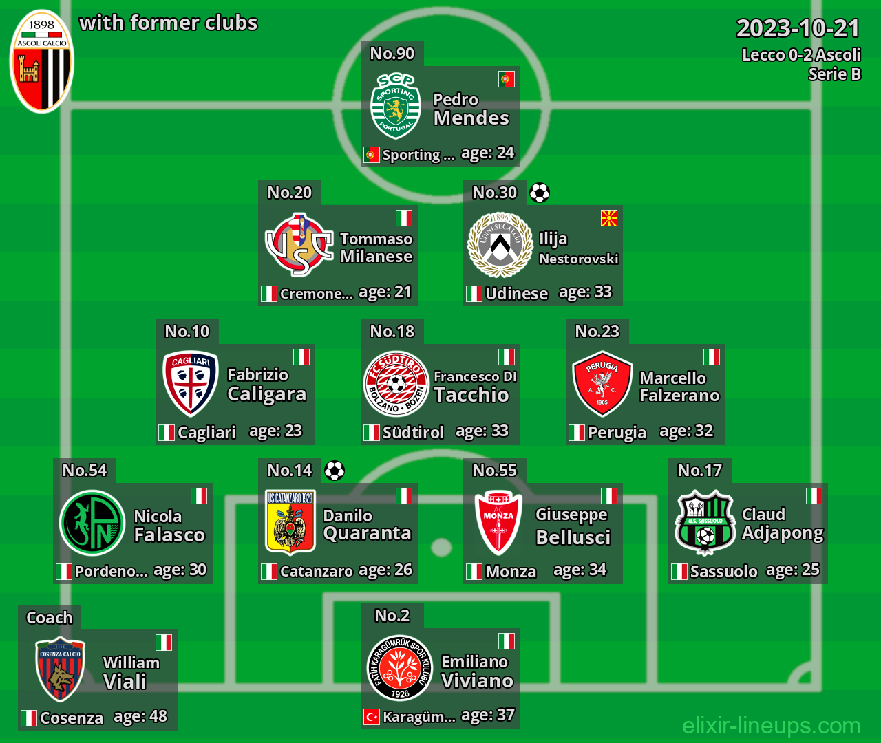 Ascoli with former clubs 2023-10-21