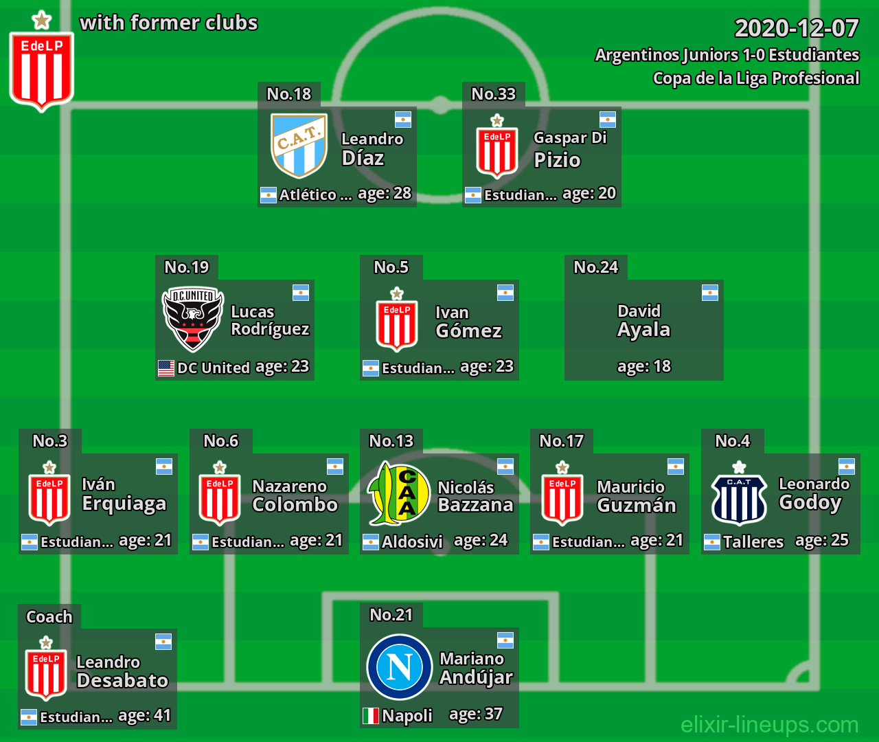 Estudiantes with latter clubs 2020-12-07