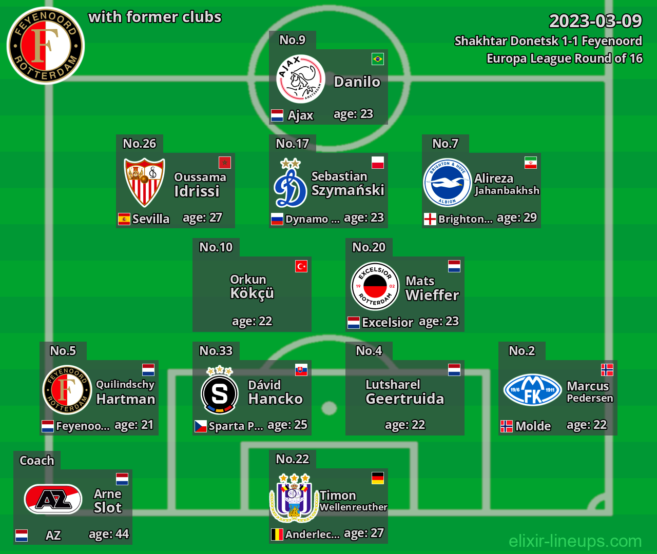 Feyenoord with former clubs 2023-03-09