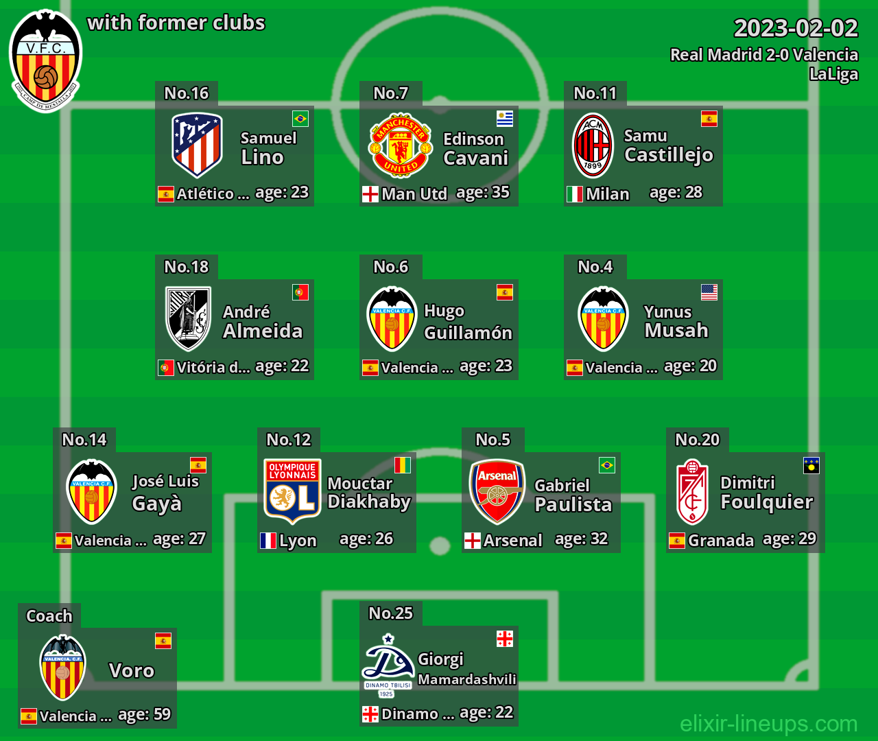 Valencia with former clubs 2023-02-02