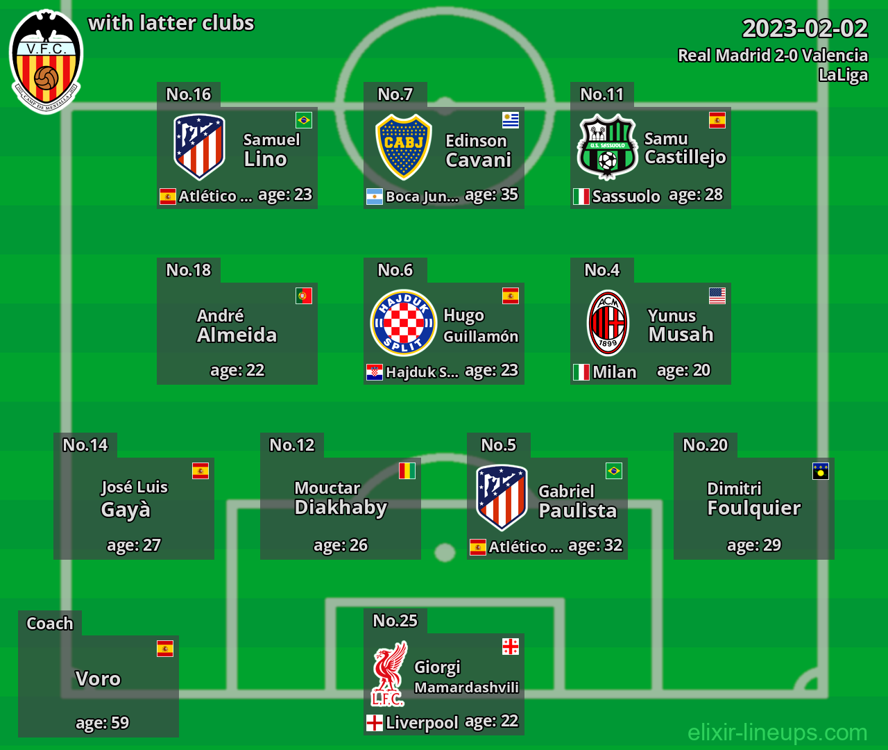 Valencia with latter clubs 2023-02-02