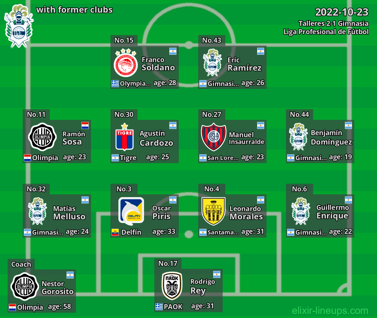 Gimnasia with latter clubs 2022-10-23