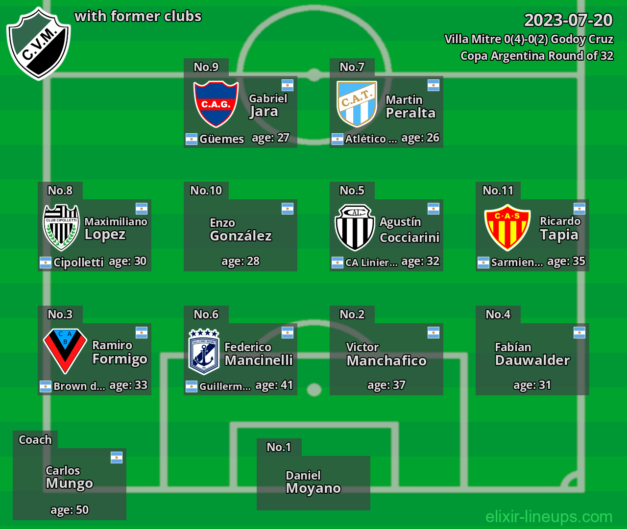 Villa Mitre with latter clubs 2023-07-20