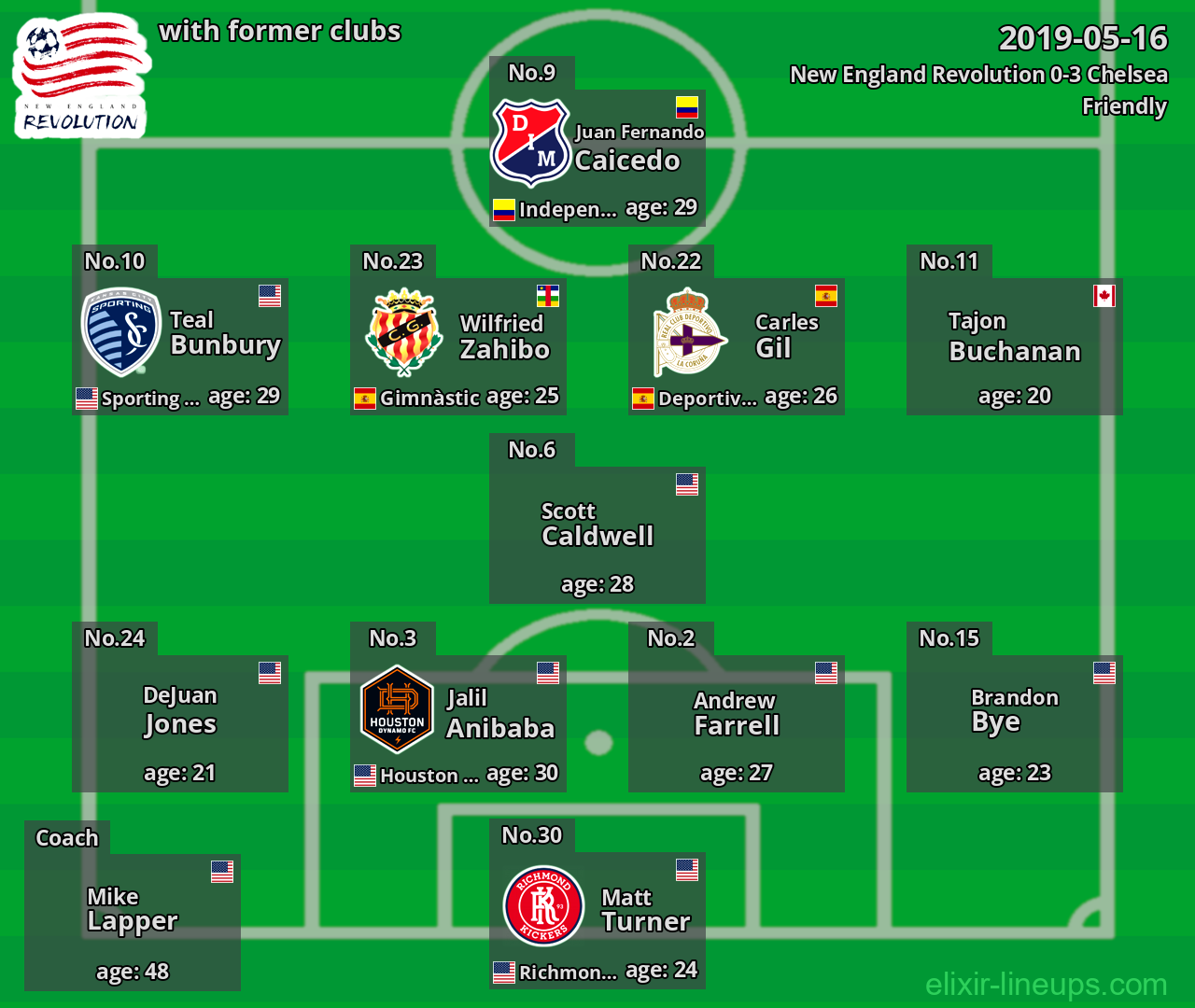 New England Revolution with latter clubs 2019-05-16