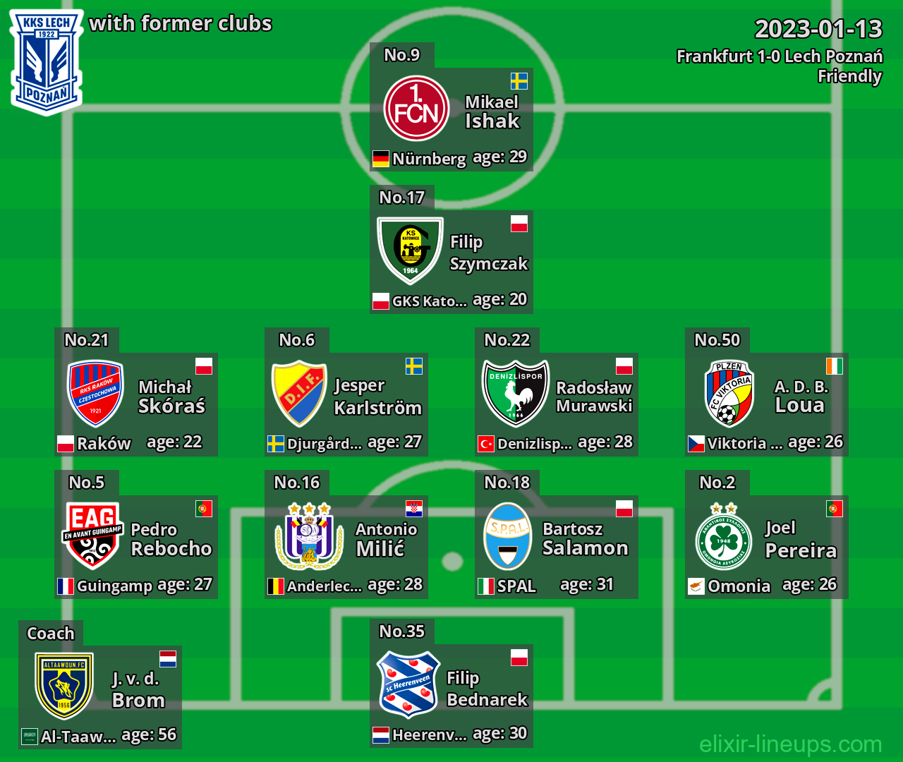 Lech Poznań with latter clubs 2023-01-13