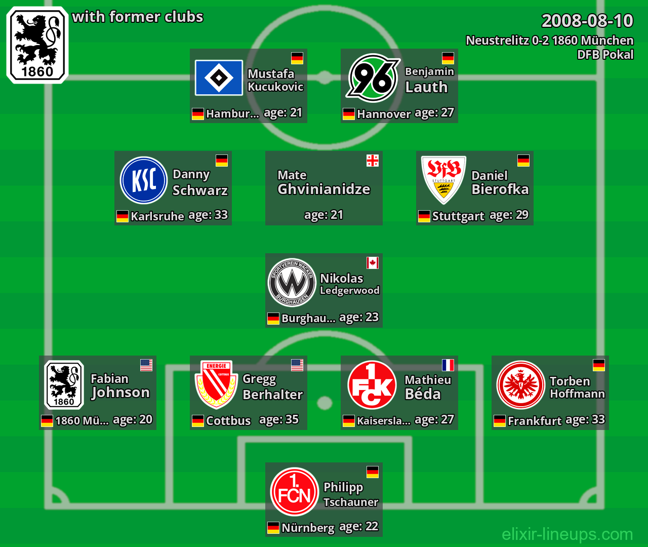 1860 München with latter clubs 2008-08-10