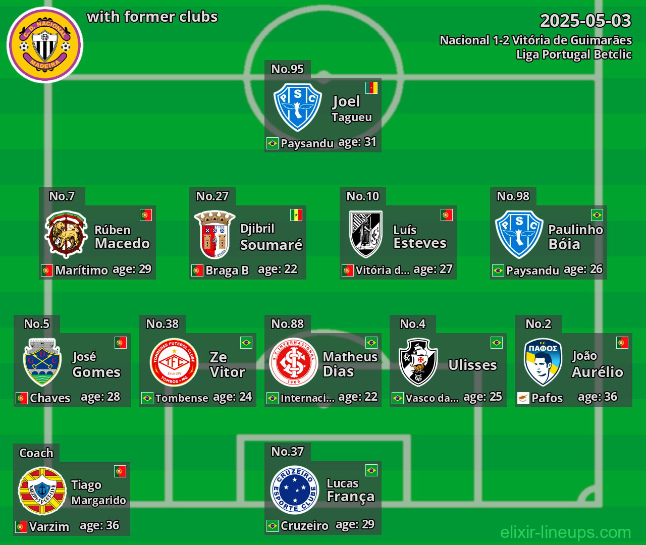 Nacional with former clubs 2025-05-03
