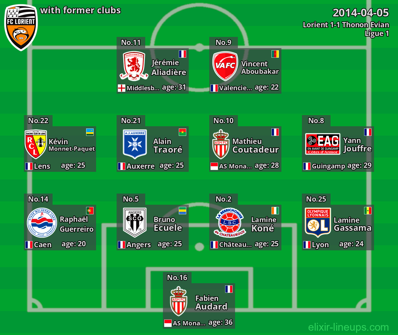 Lorient with former clubs 2014-04-05