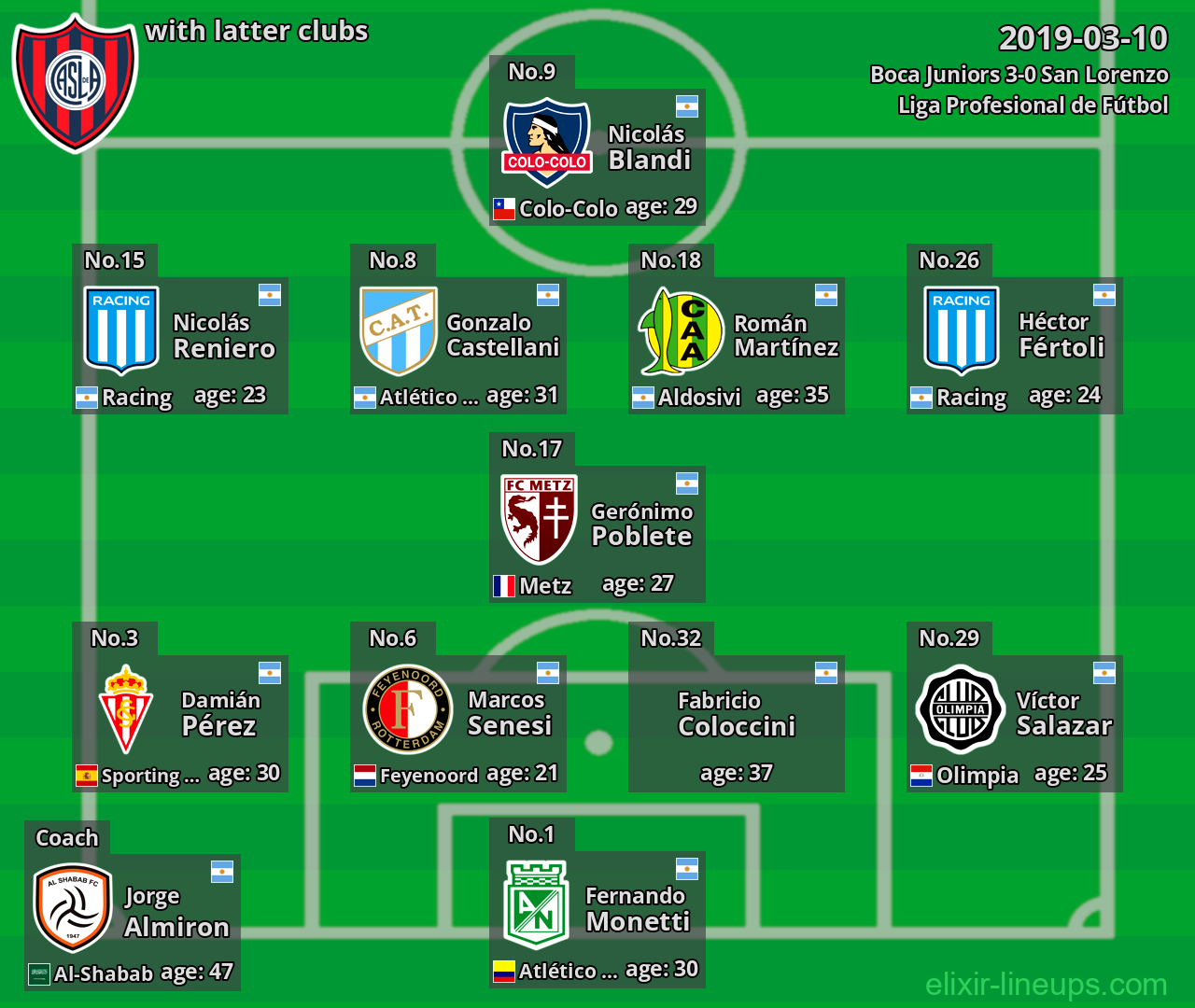San Lorenzo with latter clubs 2019-03-10