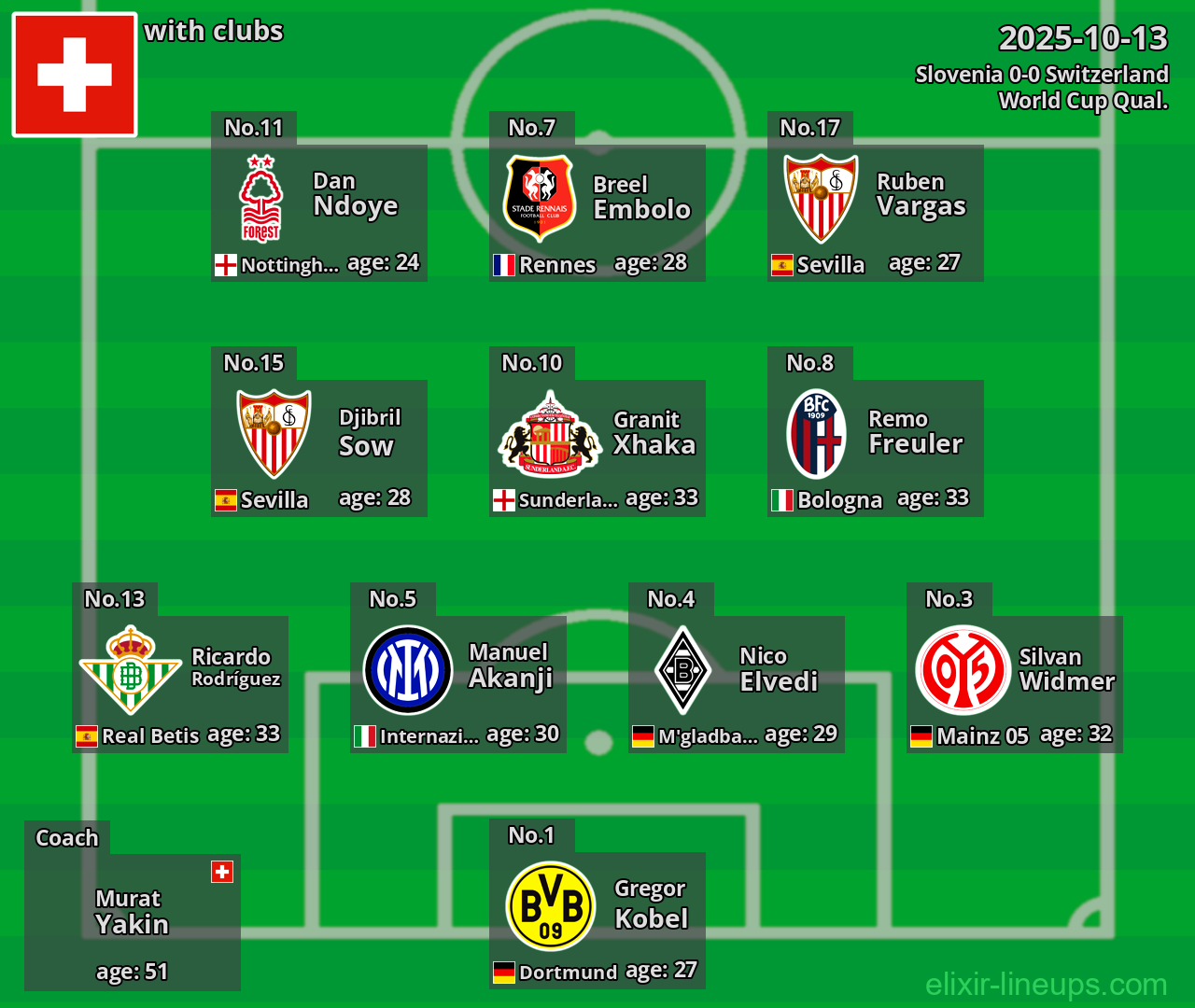 Switzerland 2025-10-13