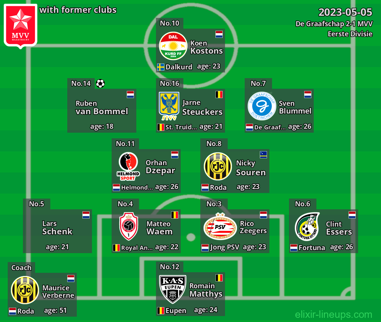 MVV with latter clubs 2023-05-05