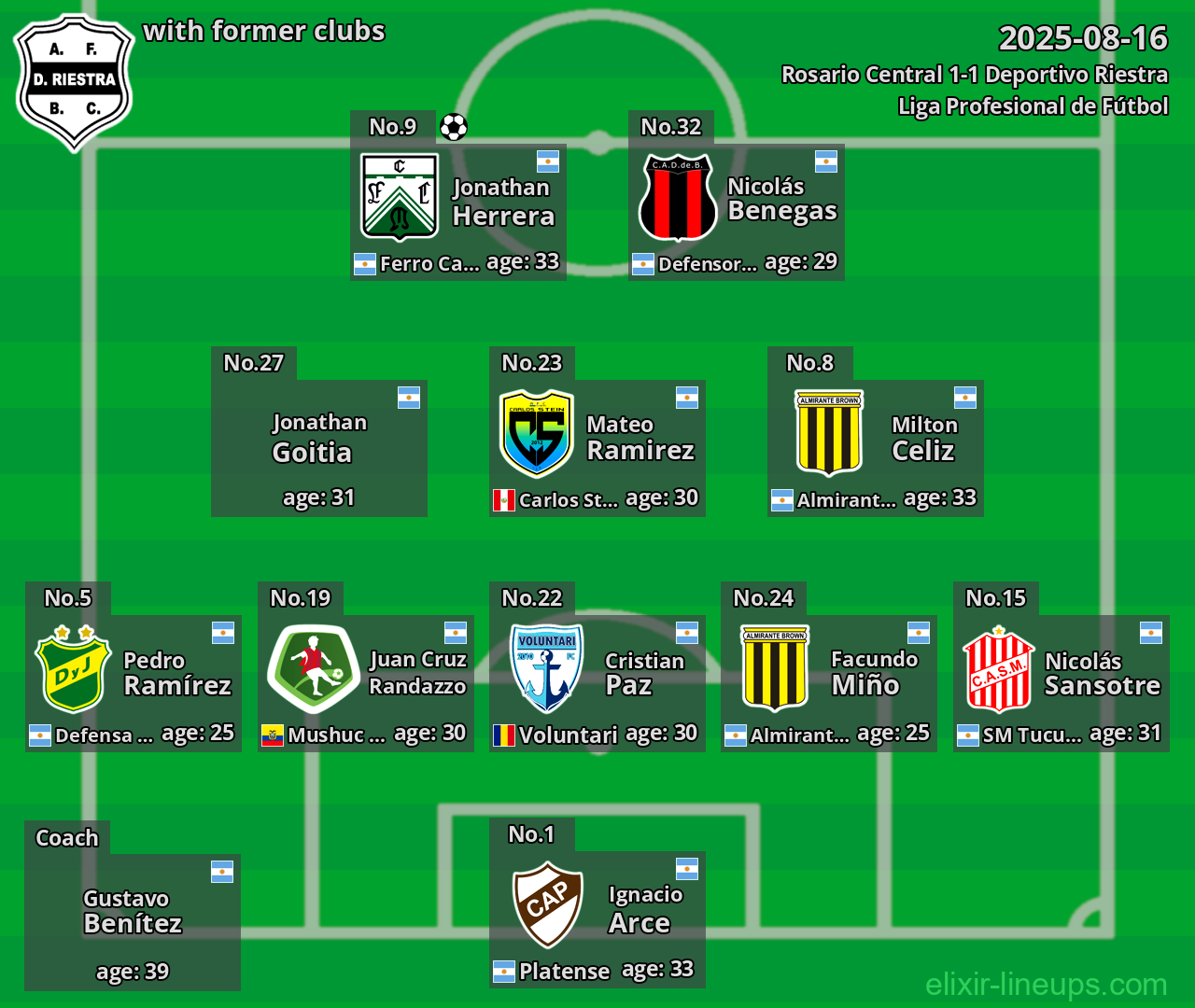 Deportivo Riestra with former clubs 2025-08-16