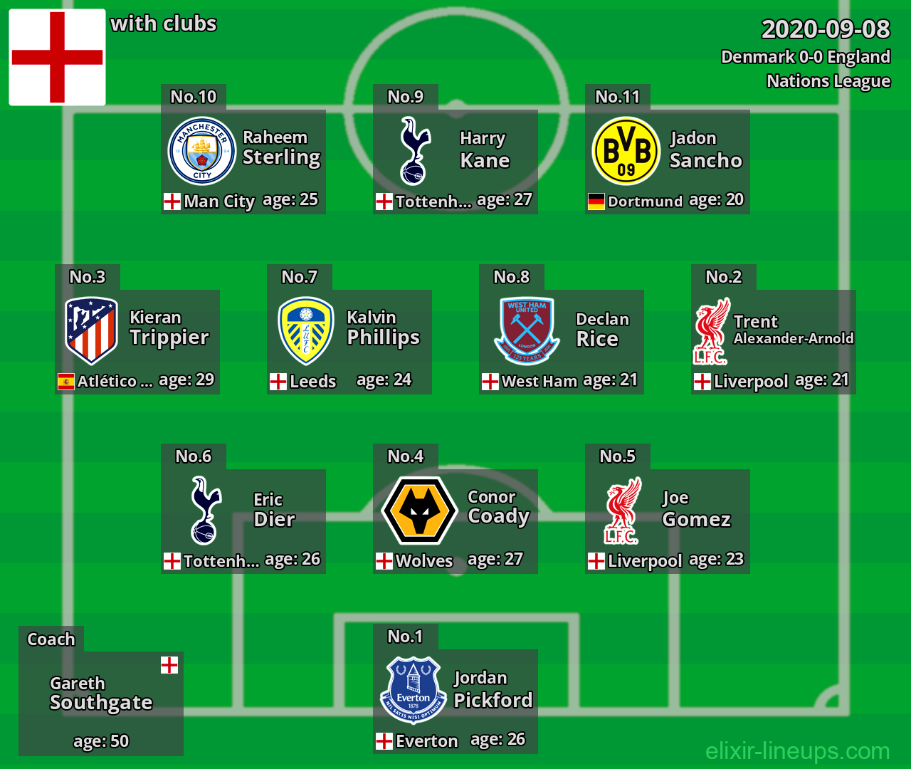 England 2020-09-08