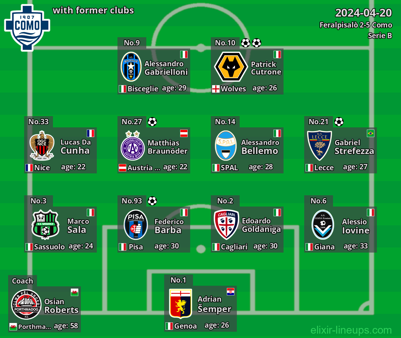 Como with latter clubs 2024-04-20