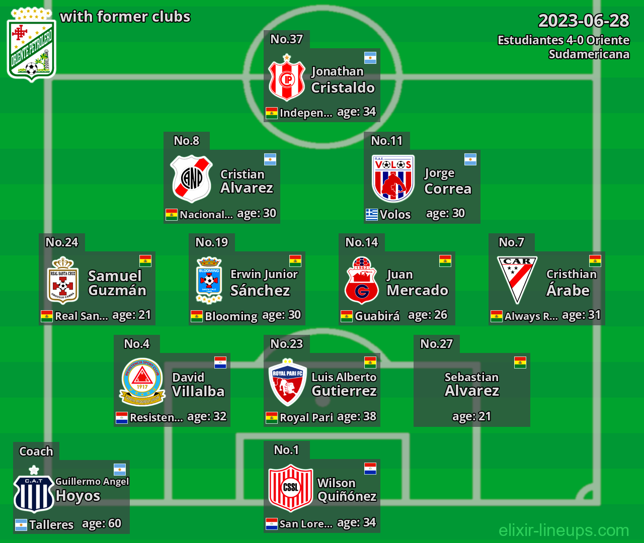 Oriente with latter clubs 2023-06-28